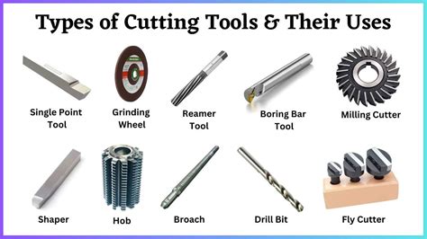 Using Cutting Tools 